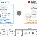 リクルート、『社会課題をビジネスで解決』。高知県と業務連携協力協定を締結