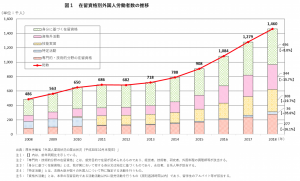 外国人が日本で働くには｜ビザ・税金・雇用方法を解説