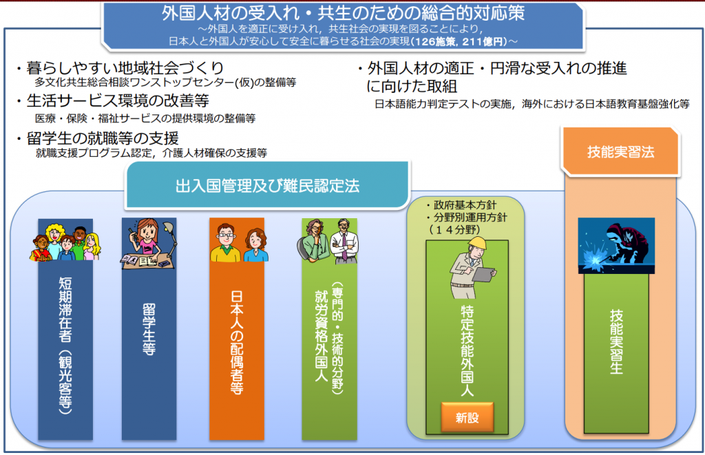 登録支援機関とは？申請方法や要件を解説！